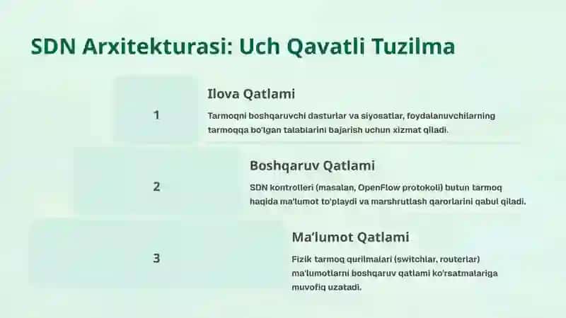 SDN Texnologiyasi Orqali Marshrutlash Jarayonini Soddalashtirish 4