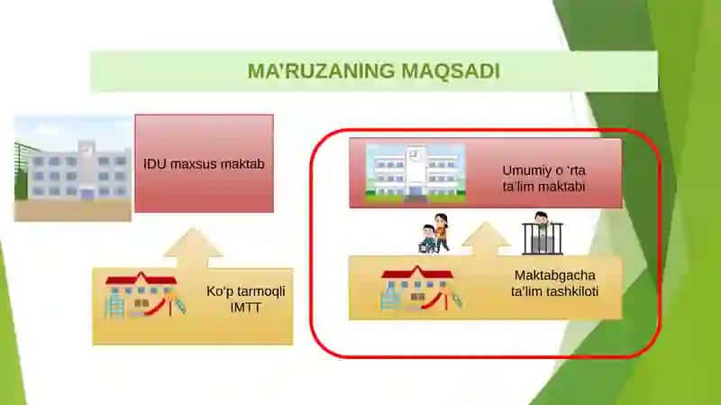 Inklyuziv ta’limning psixologik-pedagogik va tashkiliy shartlari 4