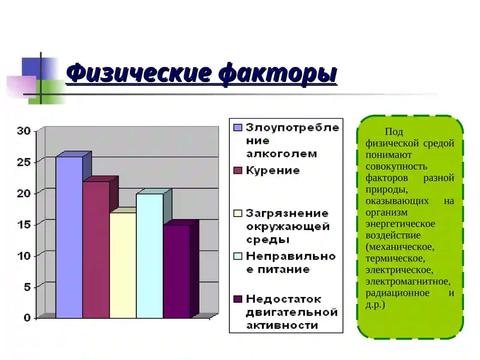 Общая характеристика факторов окружающей среды, воздействующих на человека 4