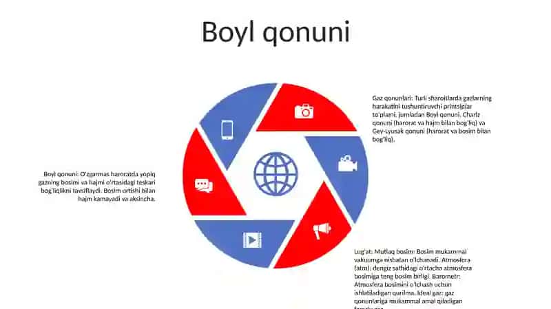 Gaz Qonunlari (Referat, Taqdimot, Glossariy) 4