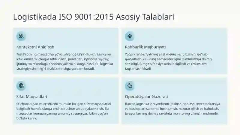 Logistikada Sifat Menejmenti Tizimlari 4