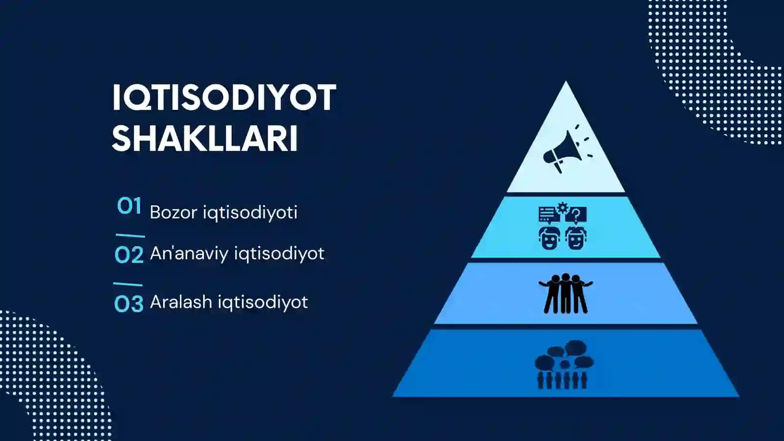 Iqtisodiyot fanining jamiyat taraqqiyotidagi o'rni 4