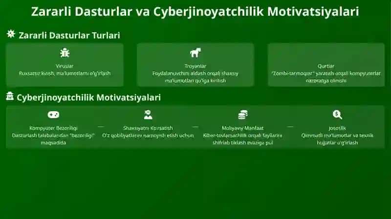 Kompyuter tarmoqlarida axborotlarni himoyalash 4