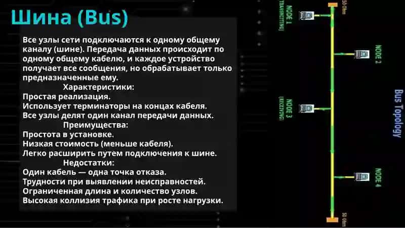 Топология компьютерных сетей 4
