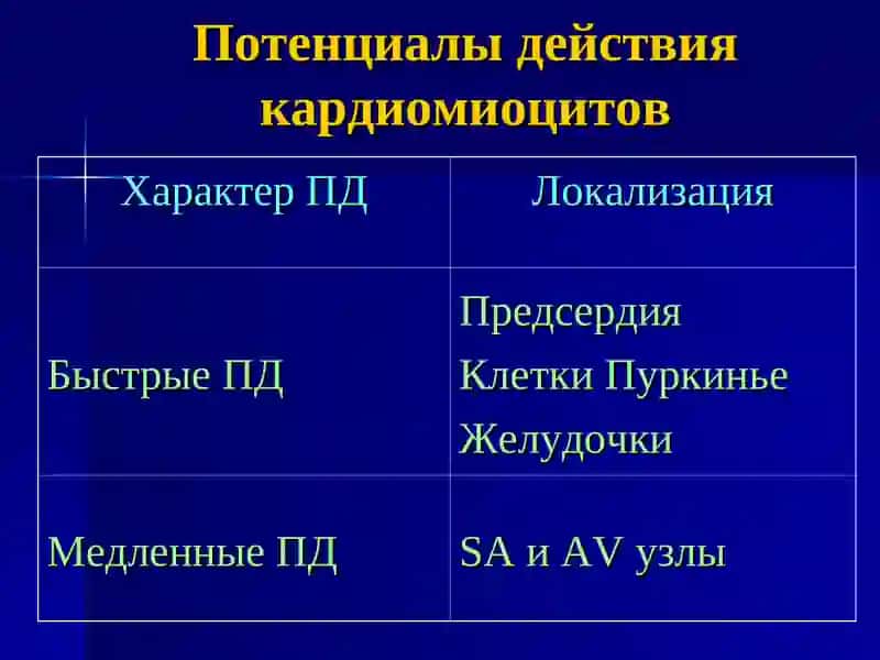 Противоаритмическиесредства 4