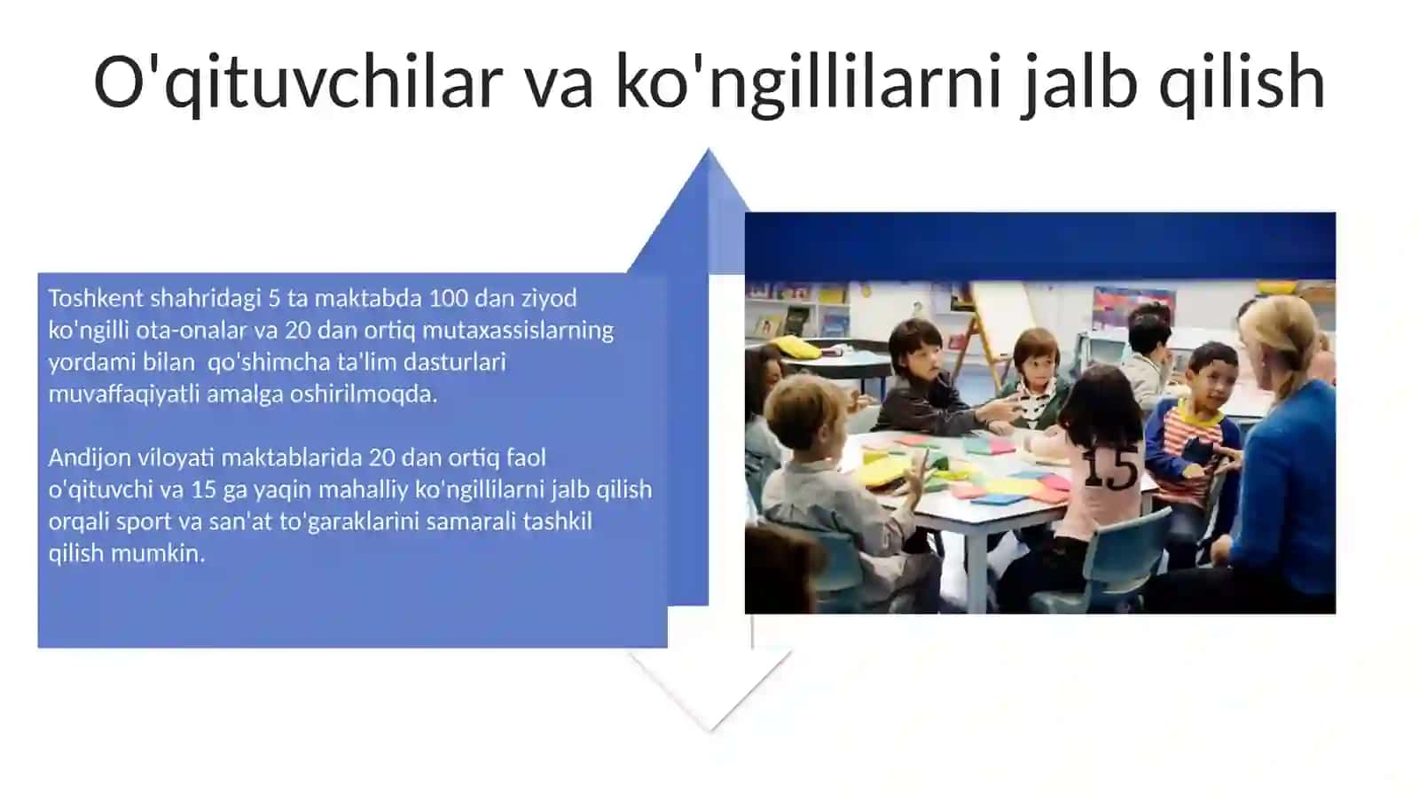 Maktabdan tashqari faoliyatlarni tashkil etishning asosiy tamoyillari 4