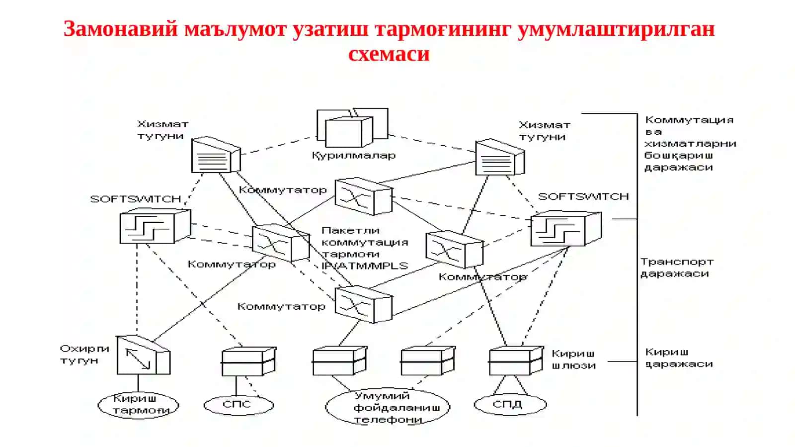 Тармоқда коммутация ва маршрутизация  жараёнлари. Трафик инжиниринг масалалари.  SDN ни ташкил этиш сабаблари 4