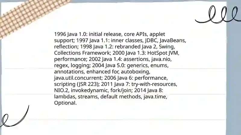 Java evaluation Java history and futures of Java 4