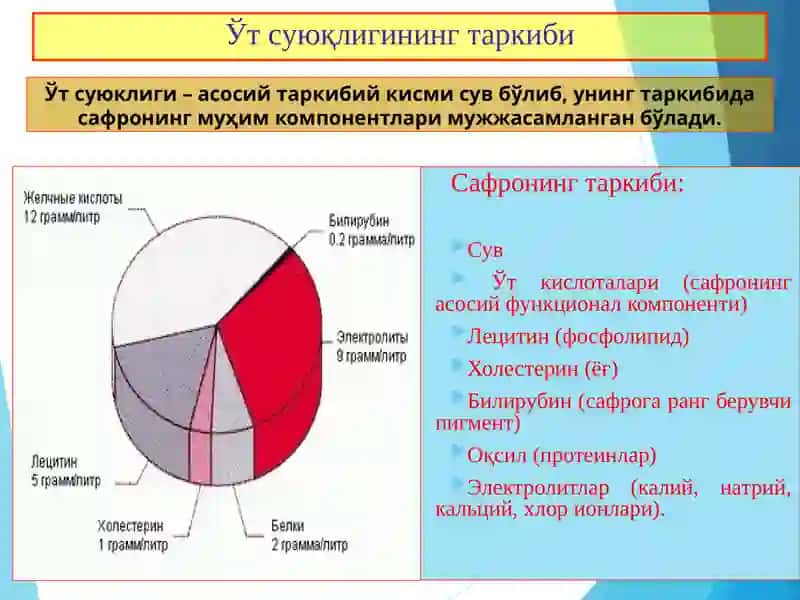Ўт тош касаллиги 4