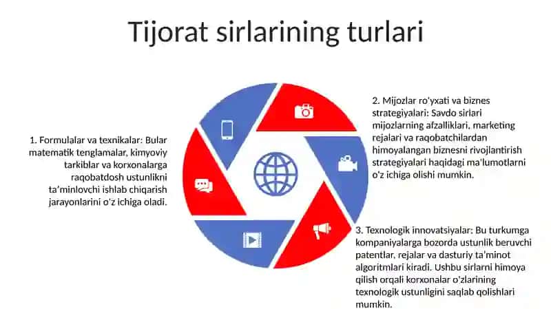 Korxonaning Tijorat Siri Va Iqtisodiy Xavfsizligi 4
