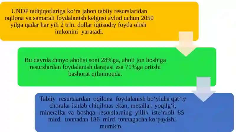 Yashil iqtisodiyotni rivojlantirish uchun shart-sharoitlar 4