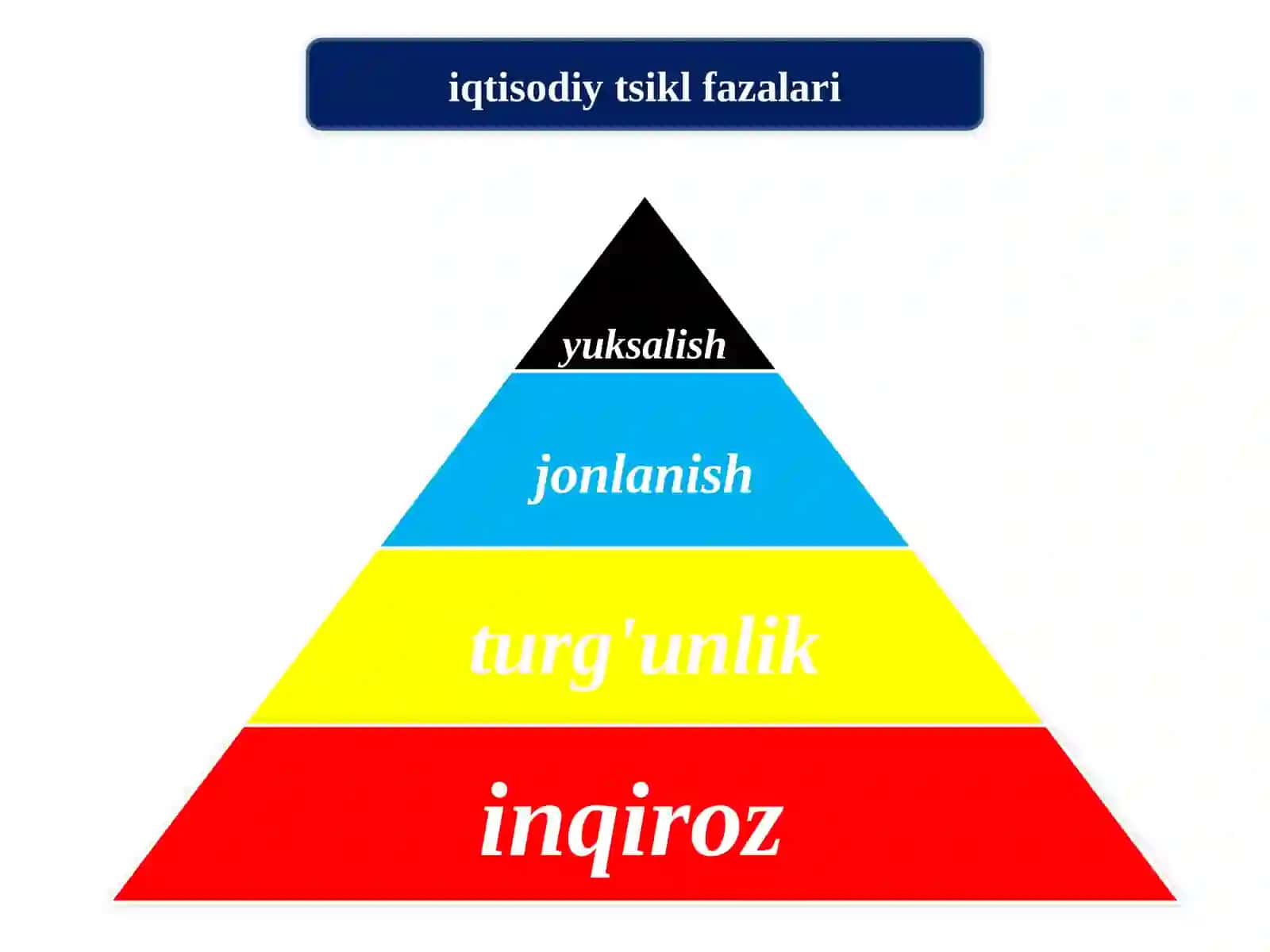 iqtisodiytsikl 4