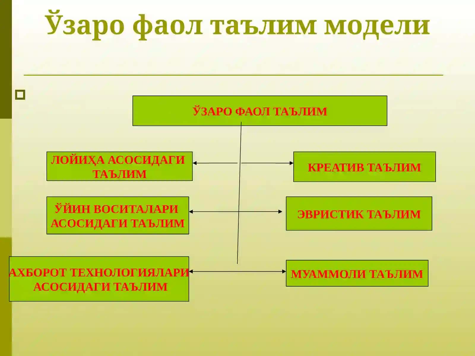 Бошланғич таълимда ноанъанавий дарслар 4