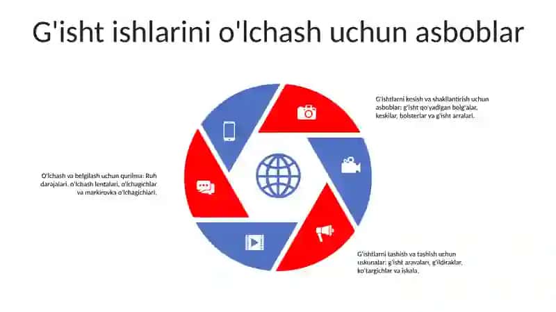O'Rtali Brikmalarda Bajarishda Ishlatiladigan Materiallar, Asboblar Va Moslamalar Tasnifi 4