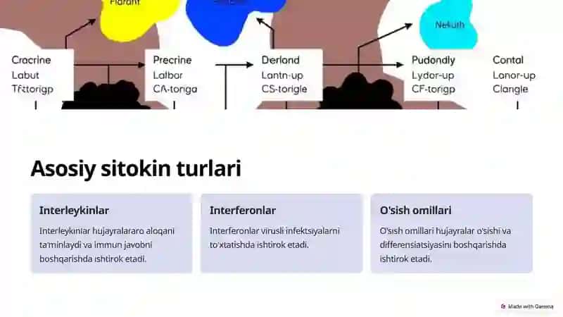Sitokinlar va Interferonlar: Immun tizimining muhim vositalari 4