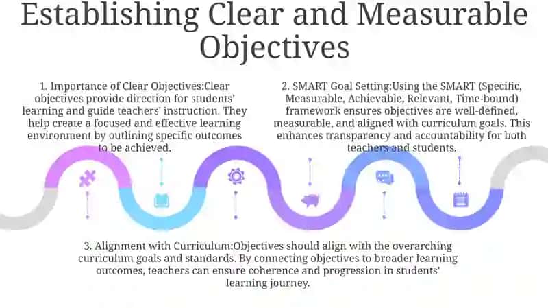 Goals And Objectives Of Teachers In A Classroom 4