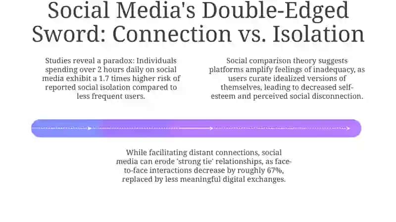 The Double-Edged Sword: Technology's Impact on Connection 4