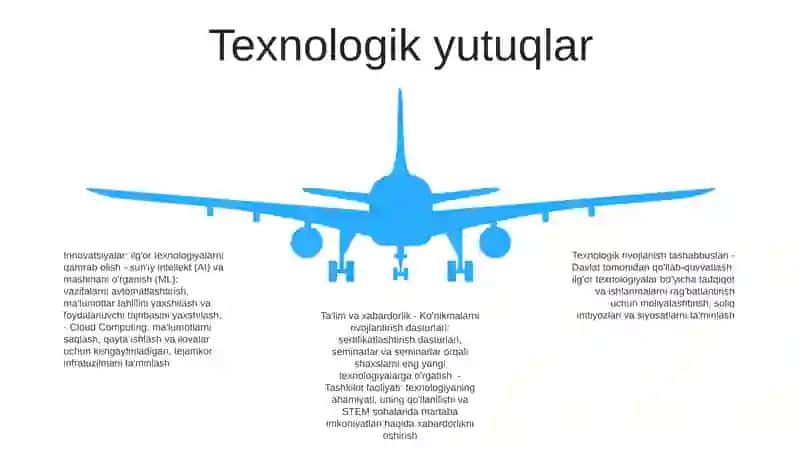 Ilm Fan Sohasini Rivojlantirishga Qaratilgan Tadbirlar 4