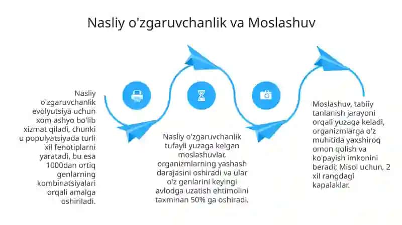 Ch.Darvintalimotiningasosiymazmuni 4