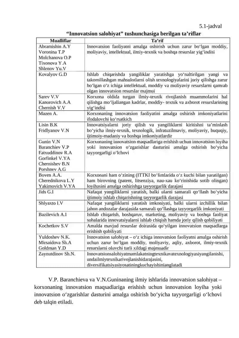 INNOVATSION IQTISODIYOTNI RIVOJLANTIRISH OMILLARI 4