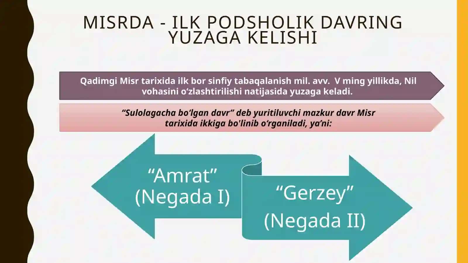 Ilk podsholik davrida Misr 4