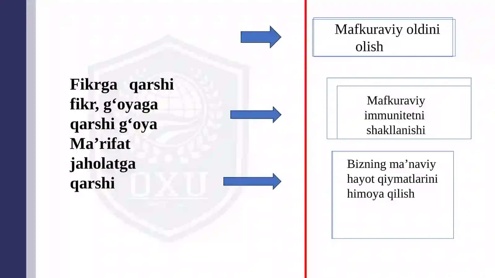 O‘ZBEKISTONNINGENG YANGI TARIXI 4