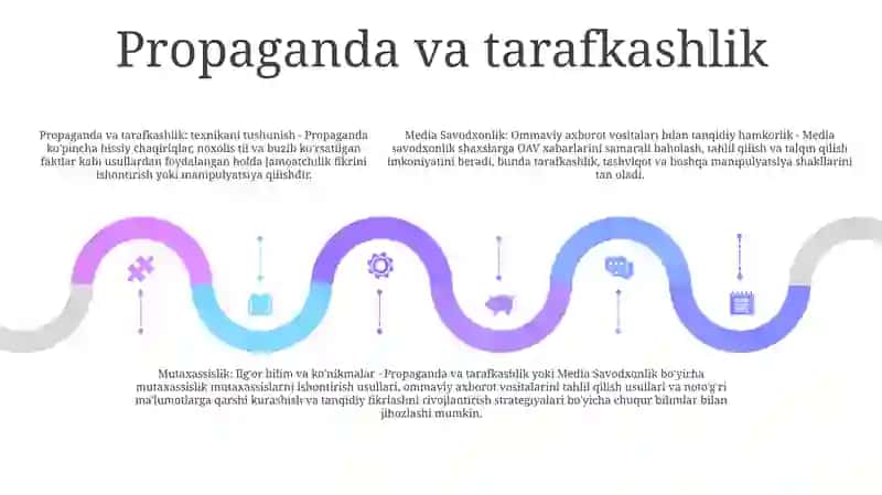 Media Savodxonlik Va Texnikalar Ishtisoslashuvi 4