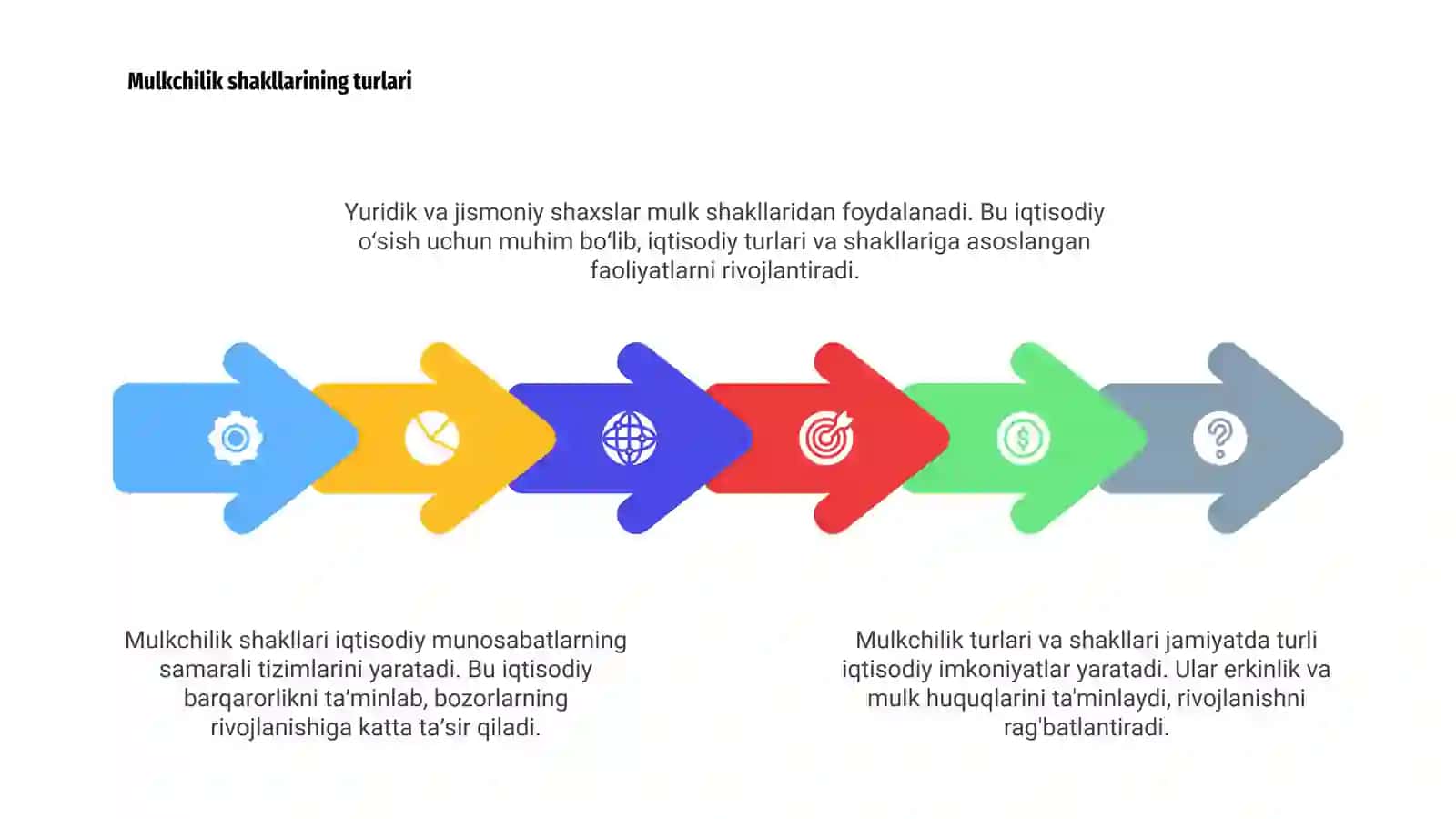 Mulkchilik turlari va shakillari, ularning iqtisodiy mazmuni 4
