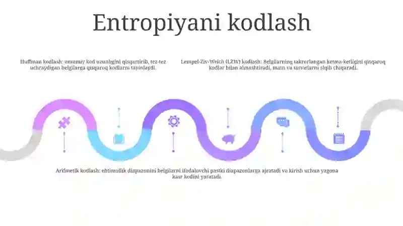 Axborotni Siqish Algoritmlari 4