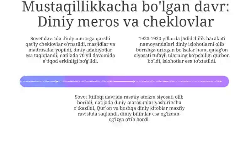 Mustaqillik davri adabiyotida e'tiqod va ishonch 4