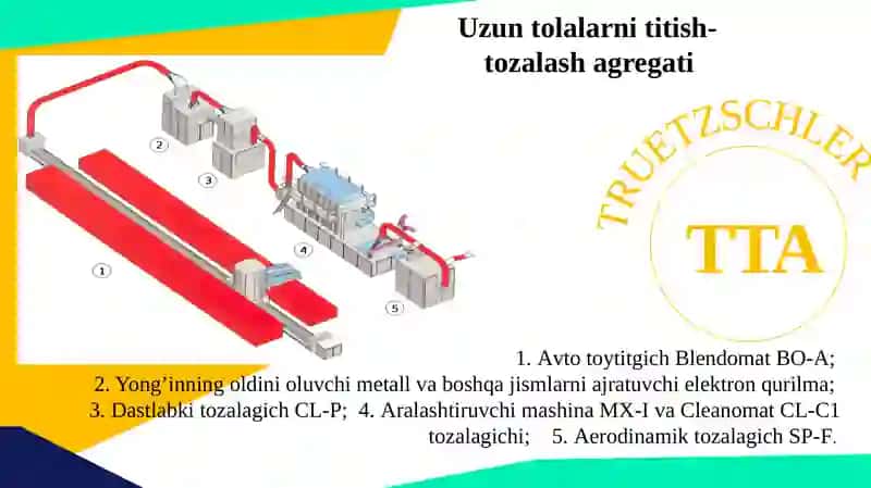 Truetzschler TTA Qisqartirilgan titish-tozalash agregati 4