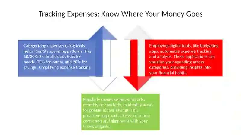 Budgeting Basics & Goal Setting 4