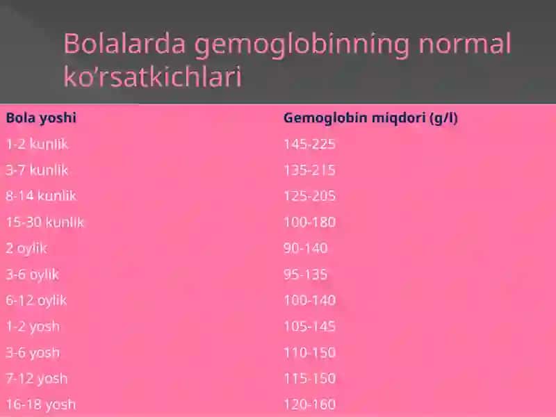 Bolalar anemiyasi 4