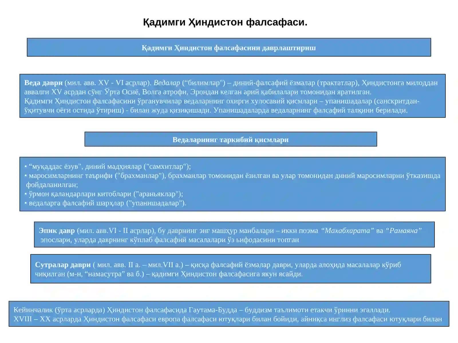 Фалсафий тафаккур тараққиёт босқичлари: Шарқ фалсафаси 4