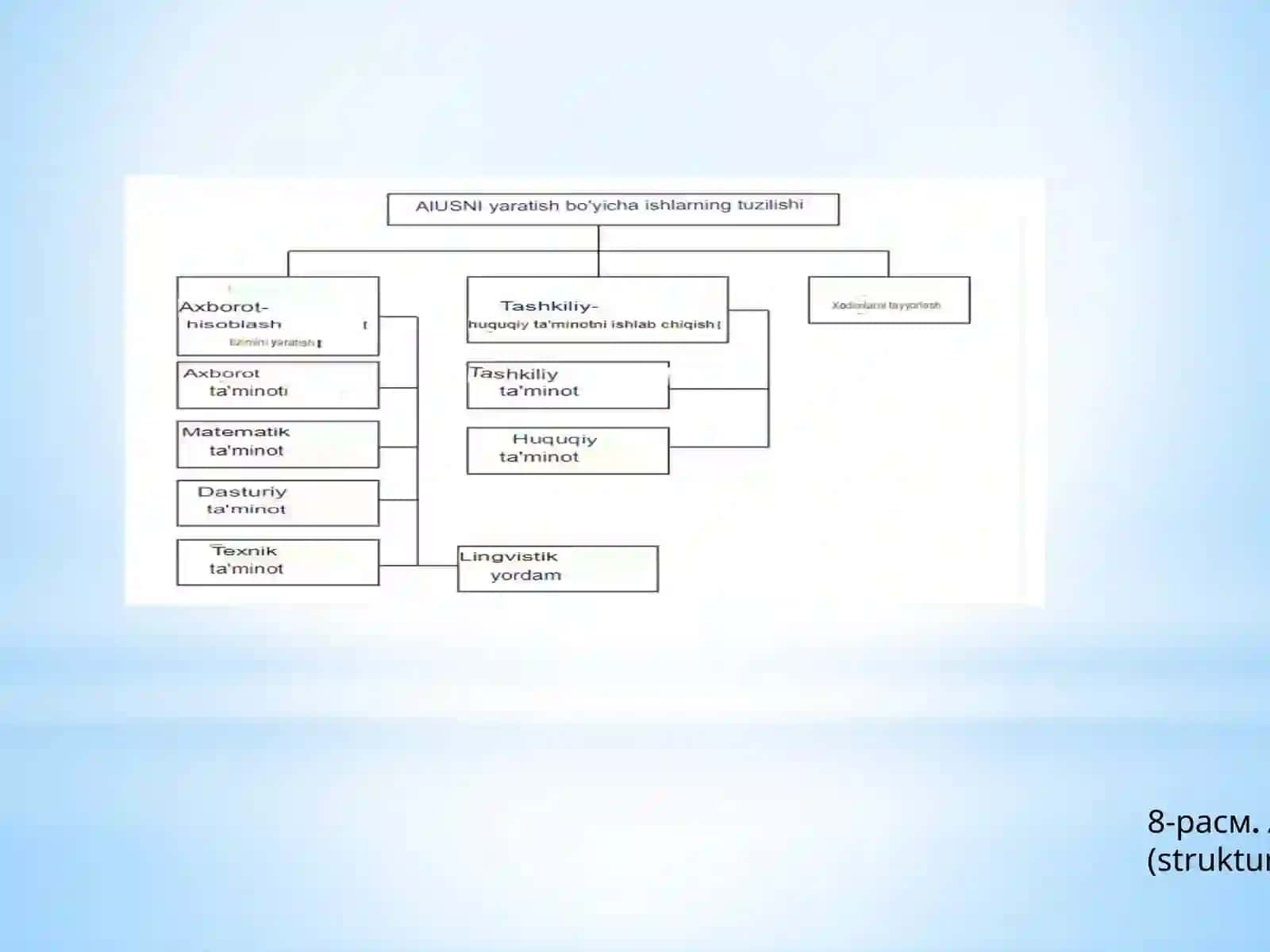 Maruza №-10AVTOMATLASHTIRILGAN AXBOROT-BOSHQARUV TIZIMLARINI LOYIHALASHNING TEXNOLOGIK JIHATLARI 4