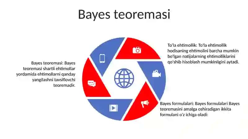 To'la Ehtimollik. Bayes Formulalari 4