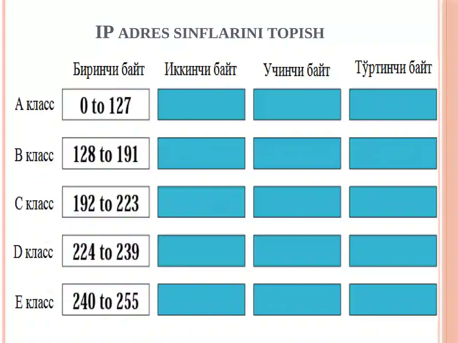 Ma’ruza-3 Tarmoq pag’onasi. IPv4 va IPv6 protokollarining paket strukturalarini tahlil qilish 4
