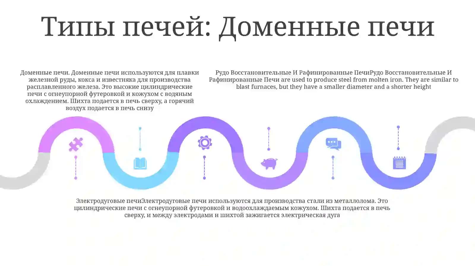 Рудо Восстановительные И Рафинированные Печи 4