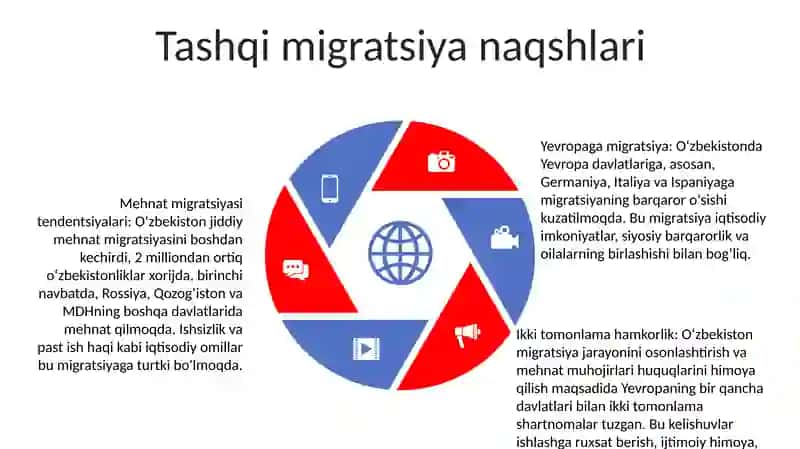O'Zbekistonda Ichki Va Tashqi Migratsiya. Yevropa Davlatlari Bilan Bandlik Va Migratsiya 4
