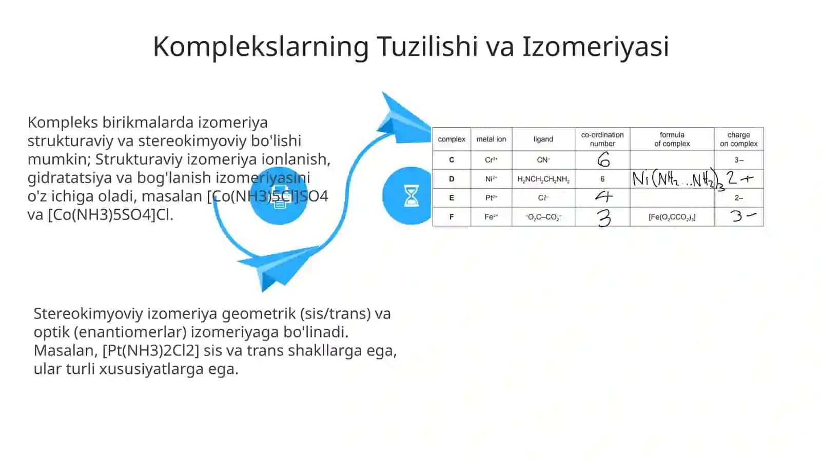 Turli xil ligandlar bilan kompleks birikmalar 4