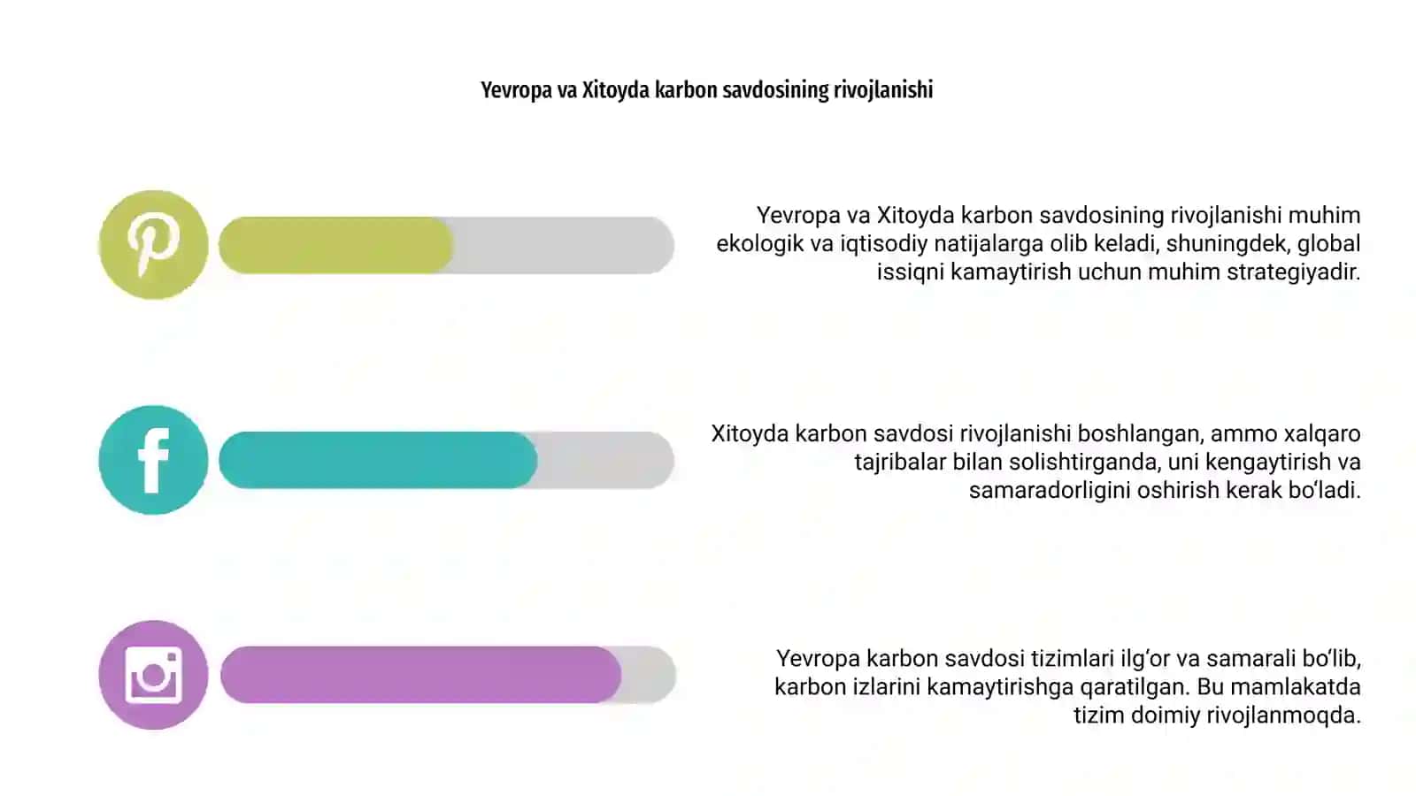 Karbon savdosi tizimlarining samaradorligi:yevropa va Xitoy tajribasi 4