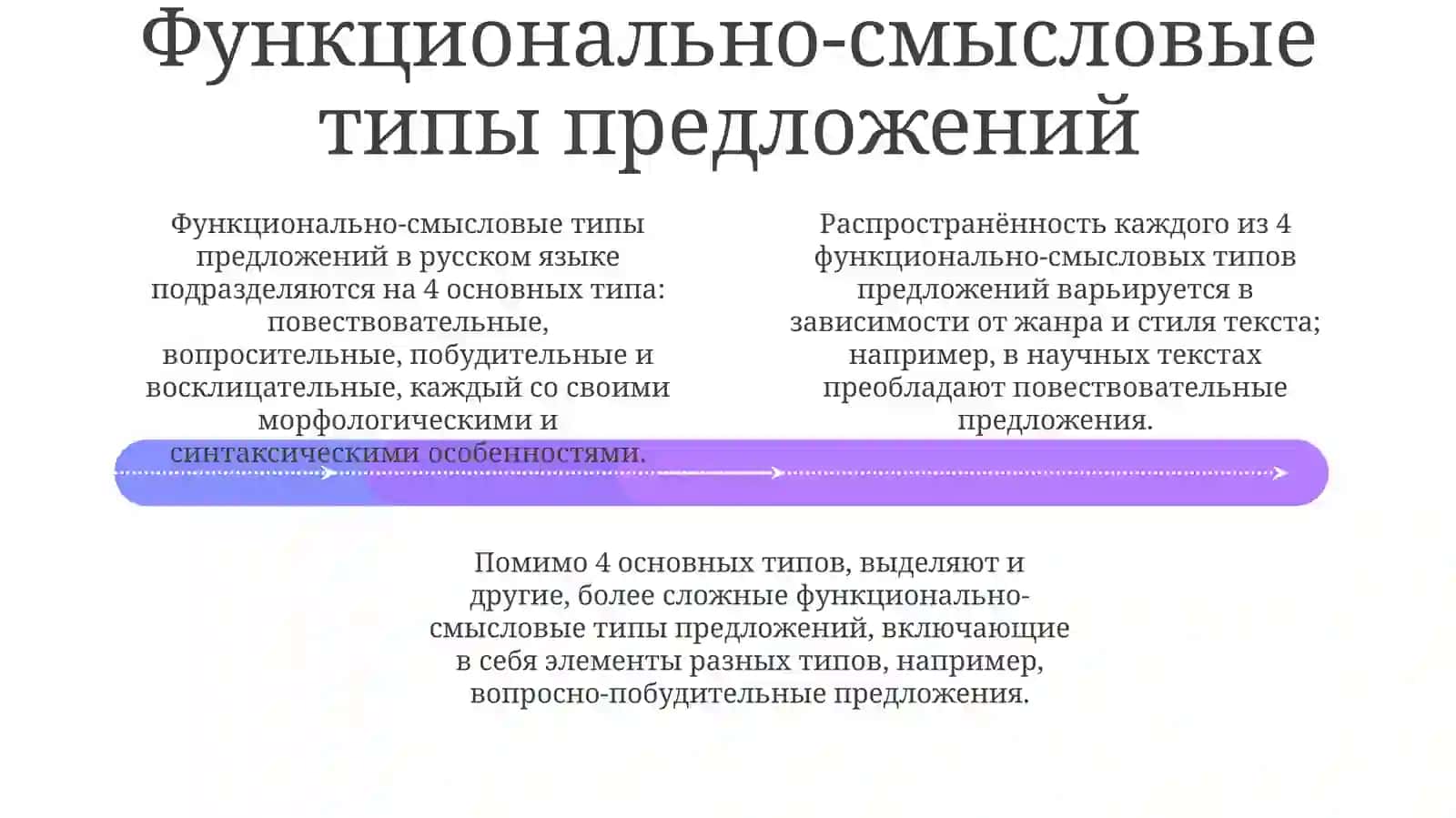 Научный стиль. Написать реферат 4