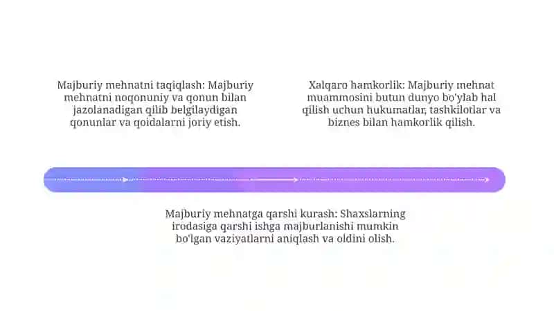 Majburiy mehnat taqiqlash 4