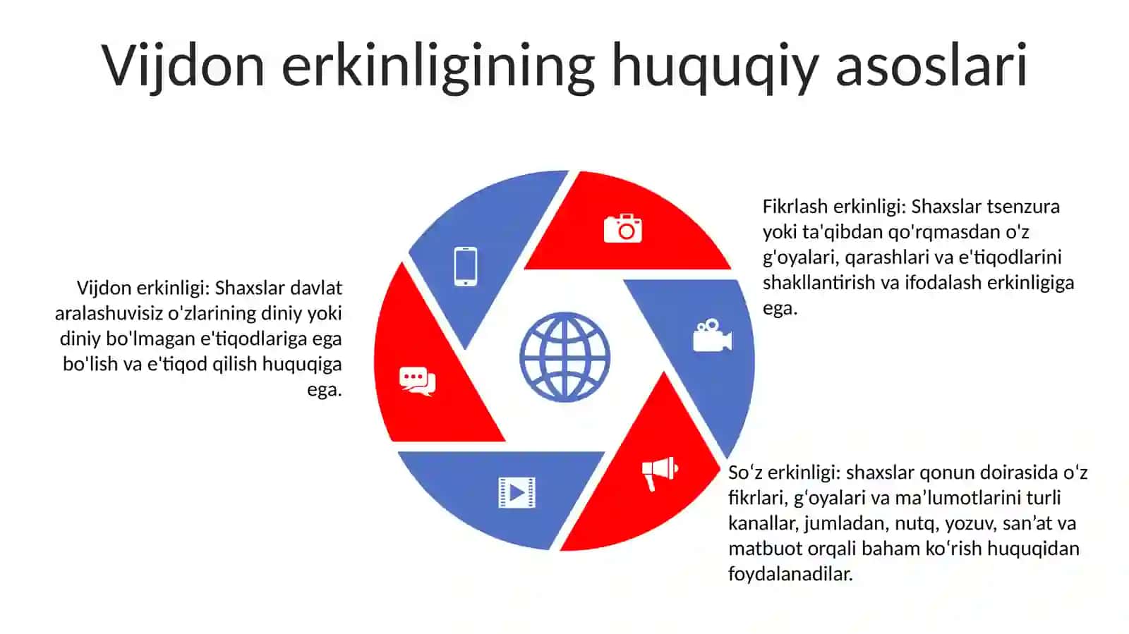 Insonning Vijdon Erkinligi Va Saylov Huquqi 4