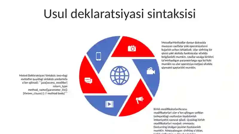 Metodlar 4