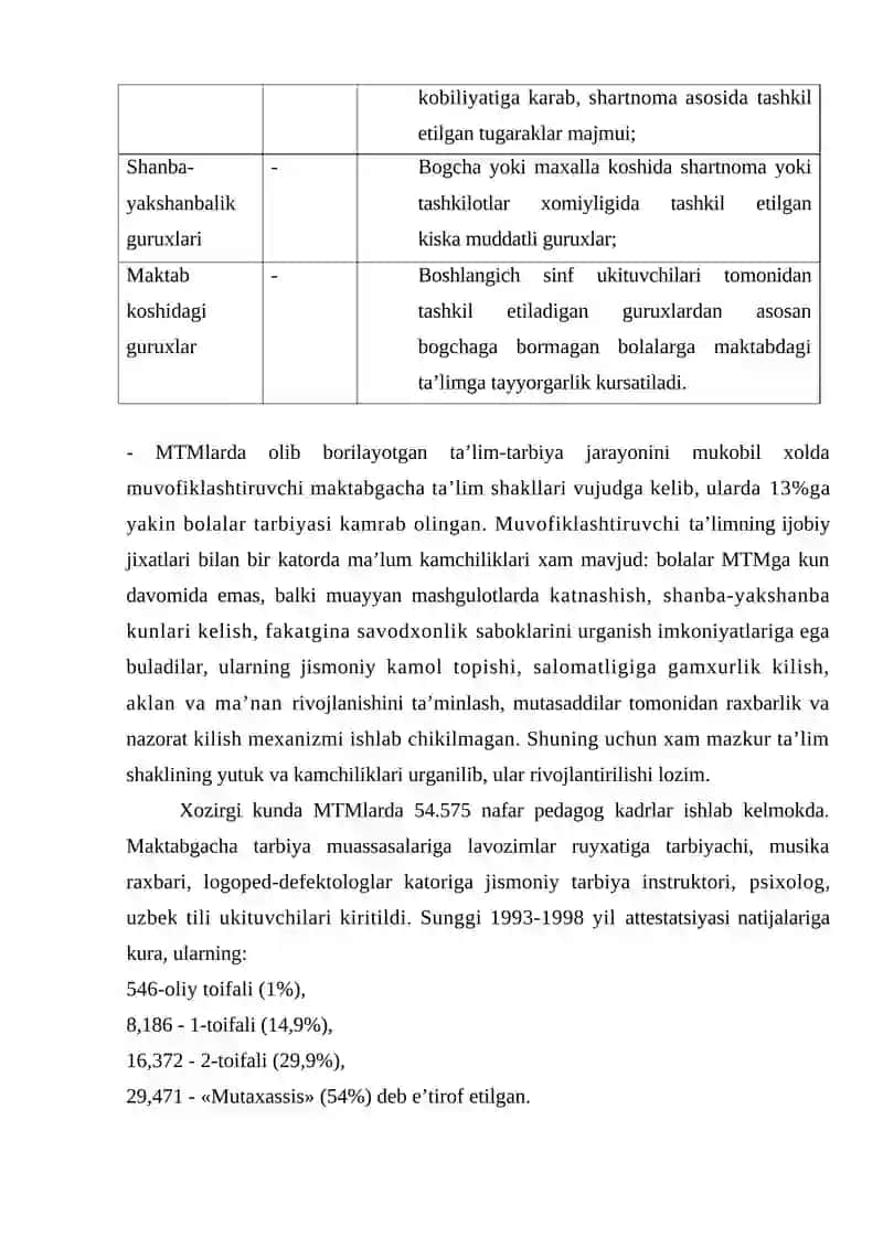 Maktabgacha ta’lim muassasasining turlari 4