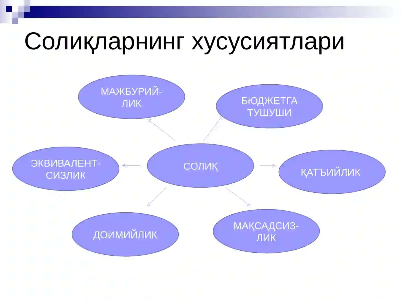 Давлат бюджети даромадлари 4