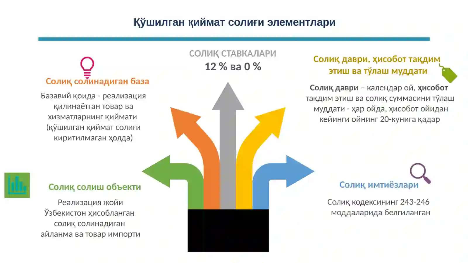 Даромади солиқ даъврининг юридик шахслари 4