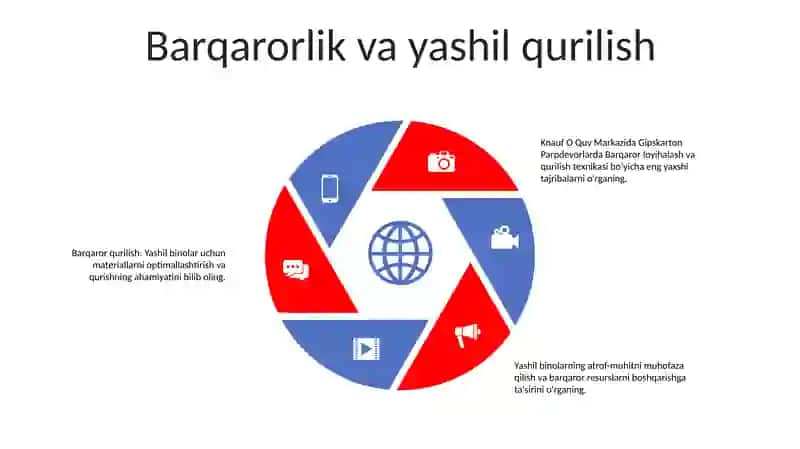 Knauf O Quv Markazida Gipskarton Parpdevorlar 4