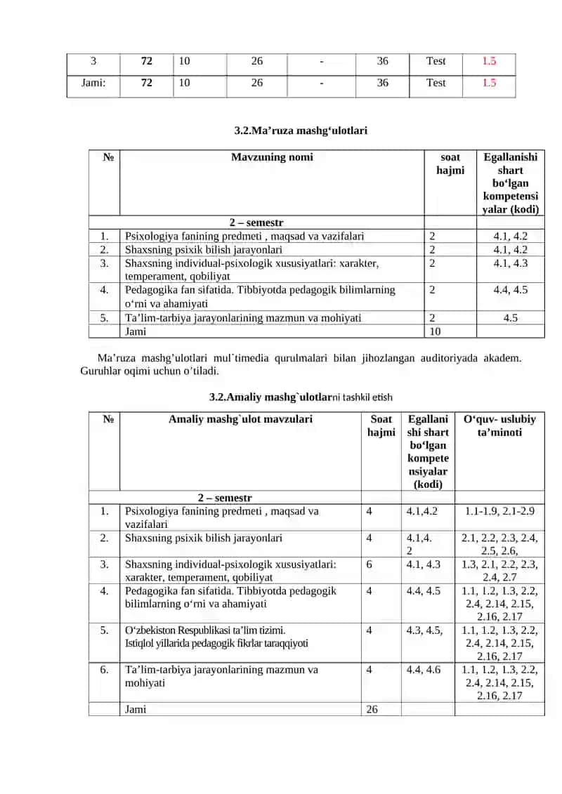 MODULINING ISHCHI O‘QUV DASTURI 4